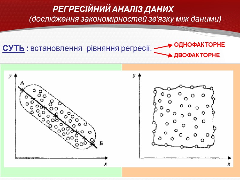 РЕГРЕСІЙНИЙ АНАЛІЗ ДАНИХ           